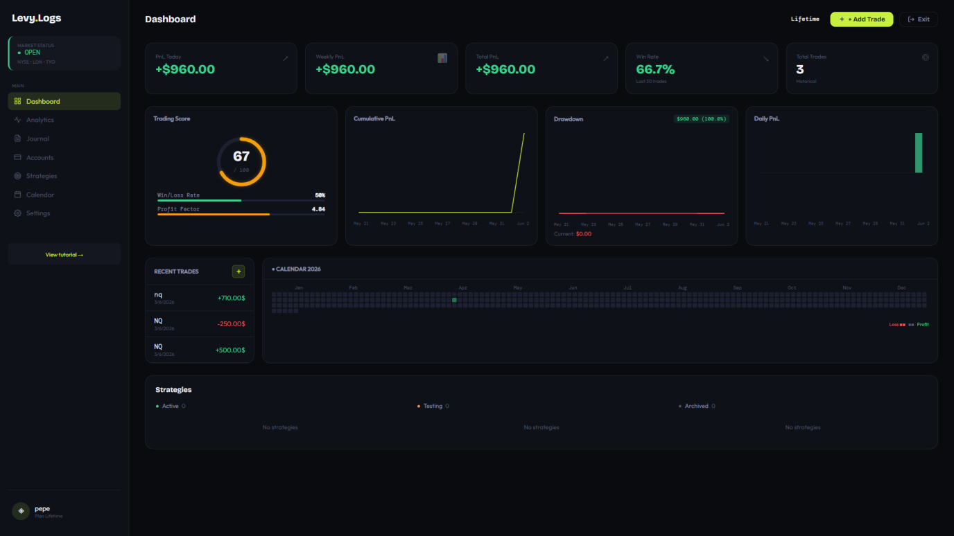 GEX Logs Dashboard Real